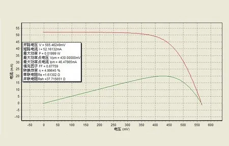 Solar Cell I-V Test System