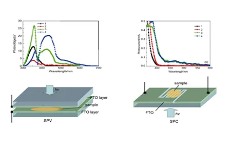 Surface Photovoltage Measurement System